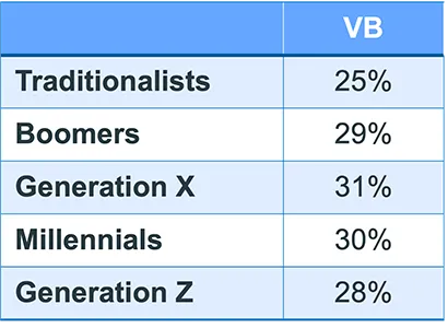 Employee benefits generational insights voluntary benefits